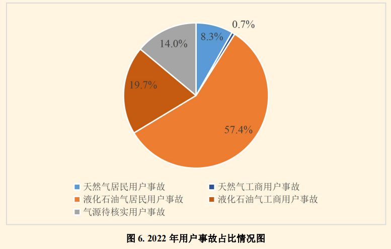 燃氣爆炸事故觸目驚心 安全防范迫在眉睫 燃氣爆炸事故觸目驚心 安全防范迫在眉睫