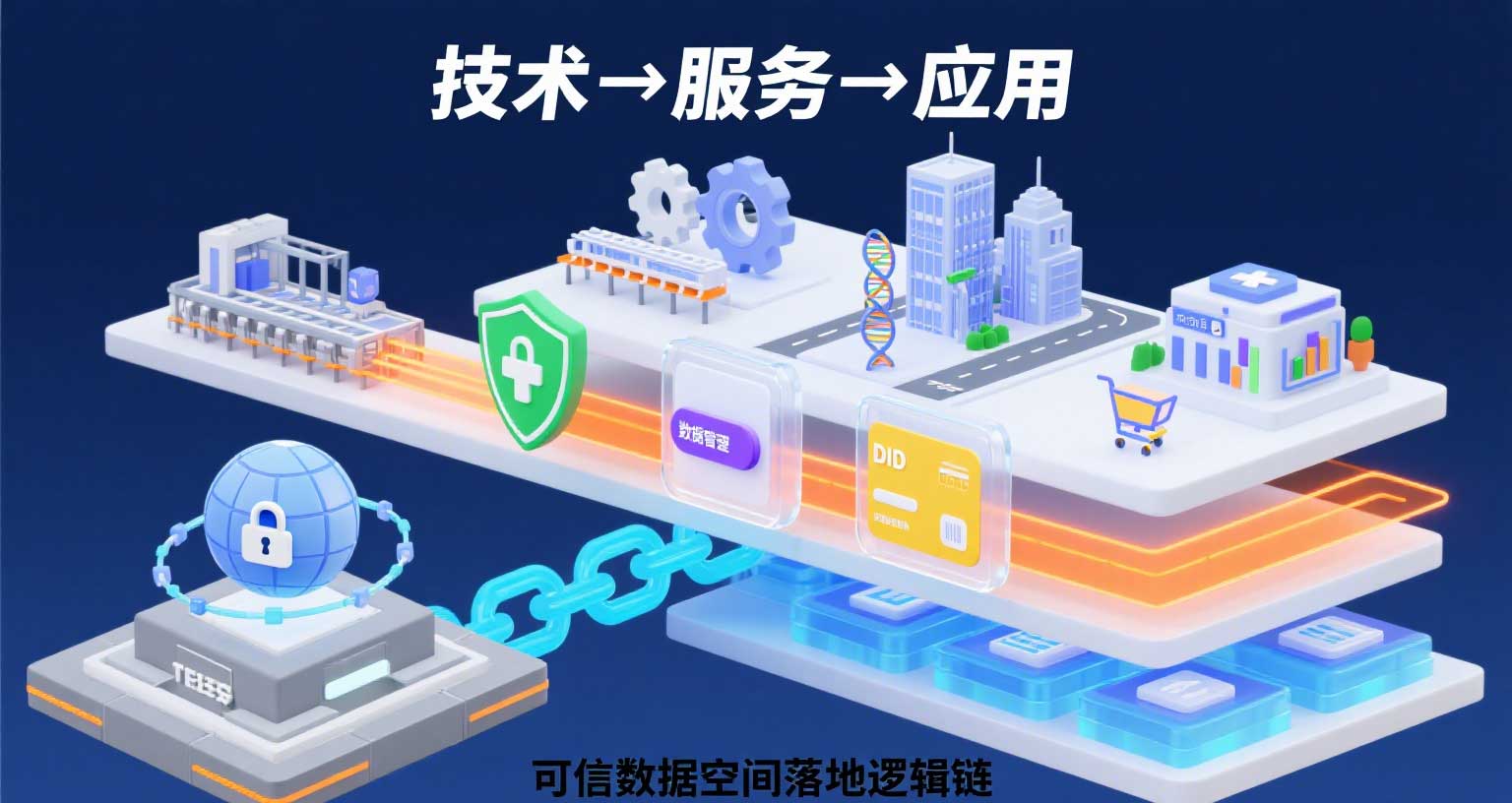 從技術到應用，可信數據空間如何落地？拆解完整邏輯鏈